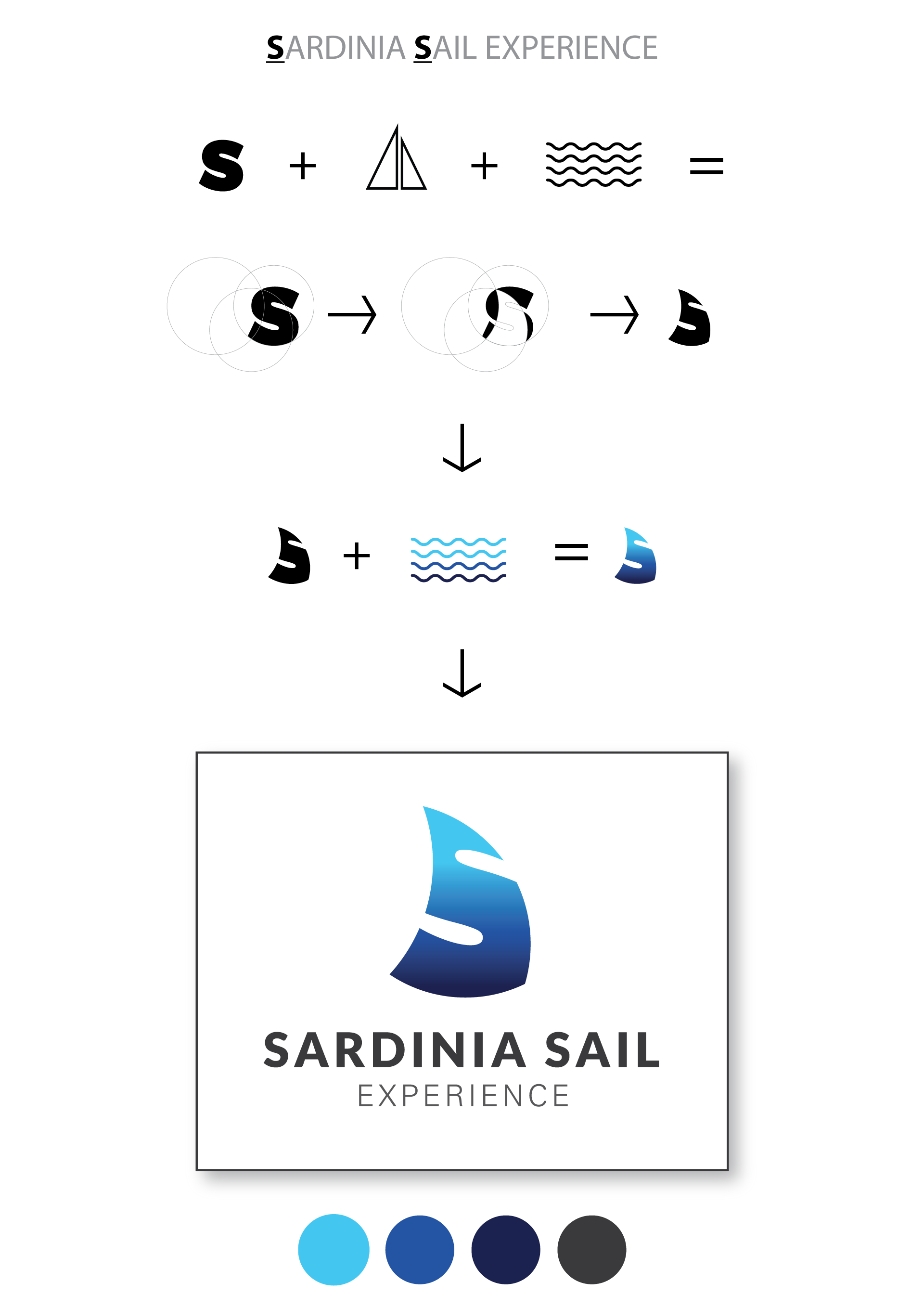 creazione-logo-sardinia-sail-experience-care-web-desgin-cagliari-sardegna